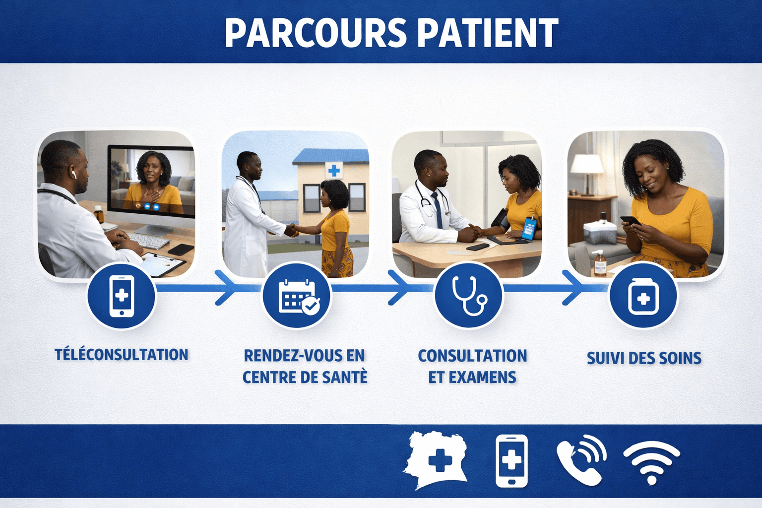 Du rendez-vous au suivi : améliorer le parcours patient dans les cliniques